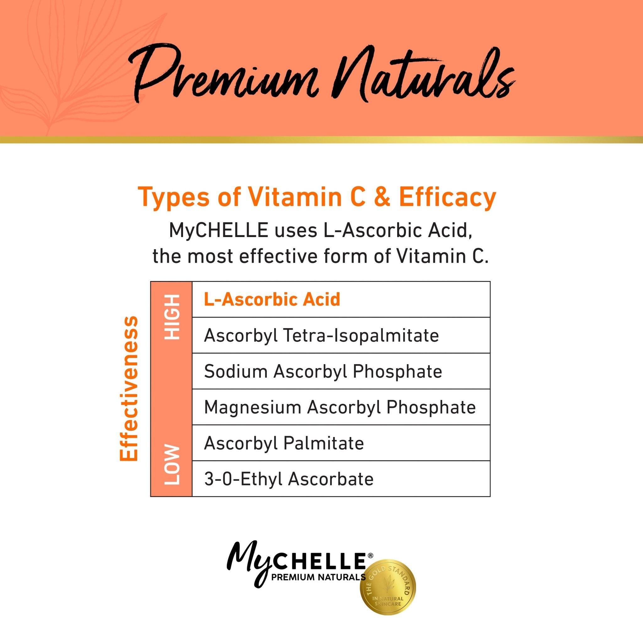 Perfect C™ PRO Serum 25% - MyCHELLE Dermaceuticals