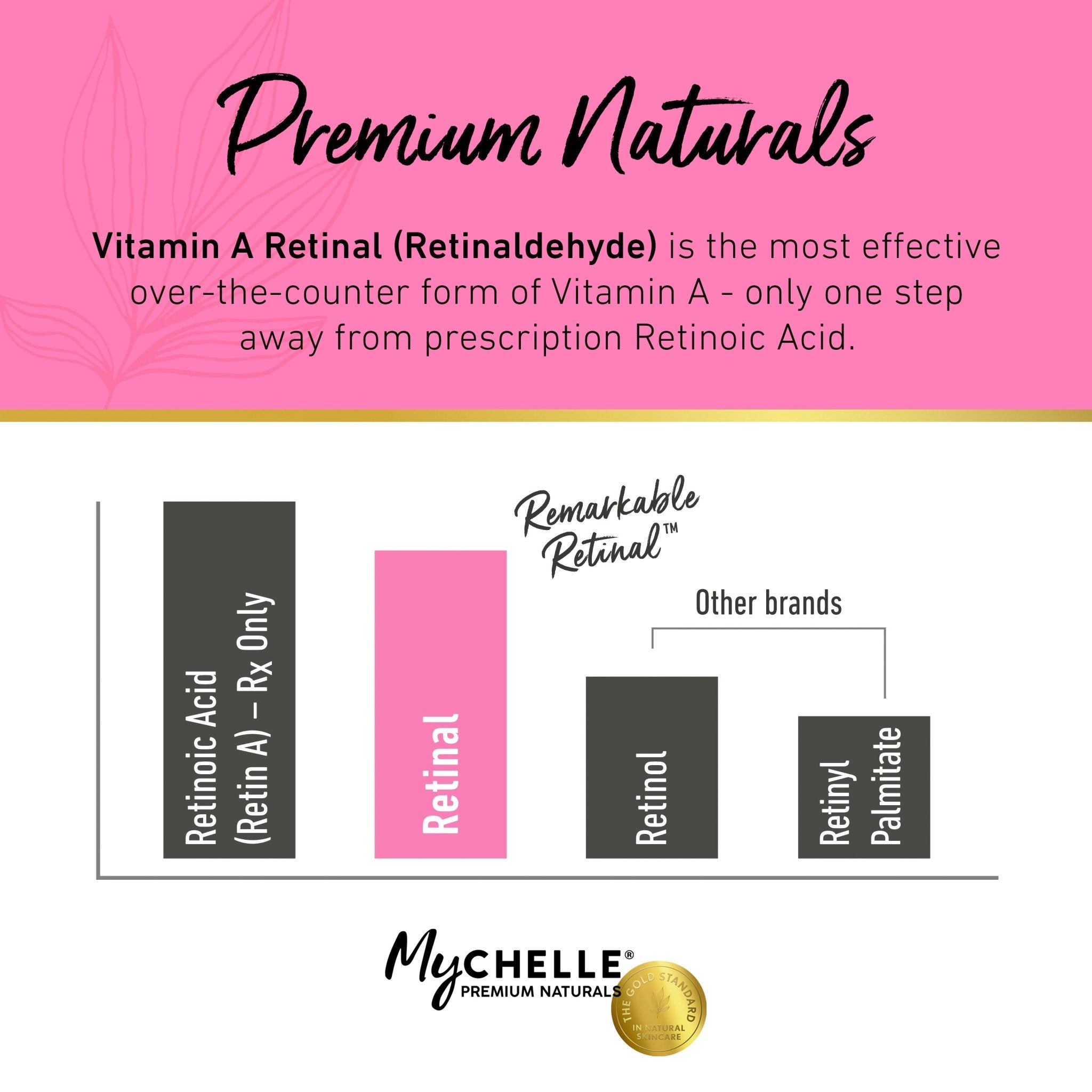 Remarkable Retinal™ Night Cream - MyCHELLE Dermaceuticals
