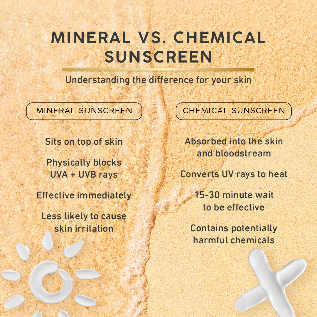 Comparison chart of mineral vs. chemical sunscreen on a beige background with sun and cross symbols.